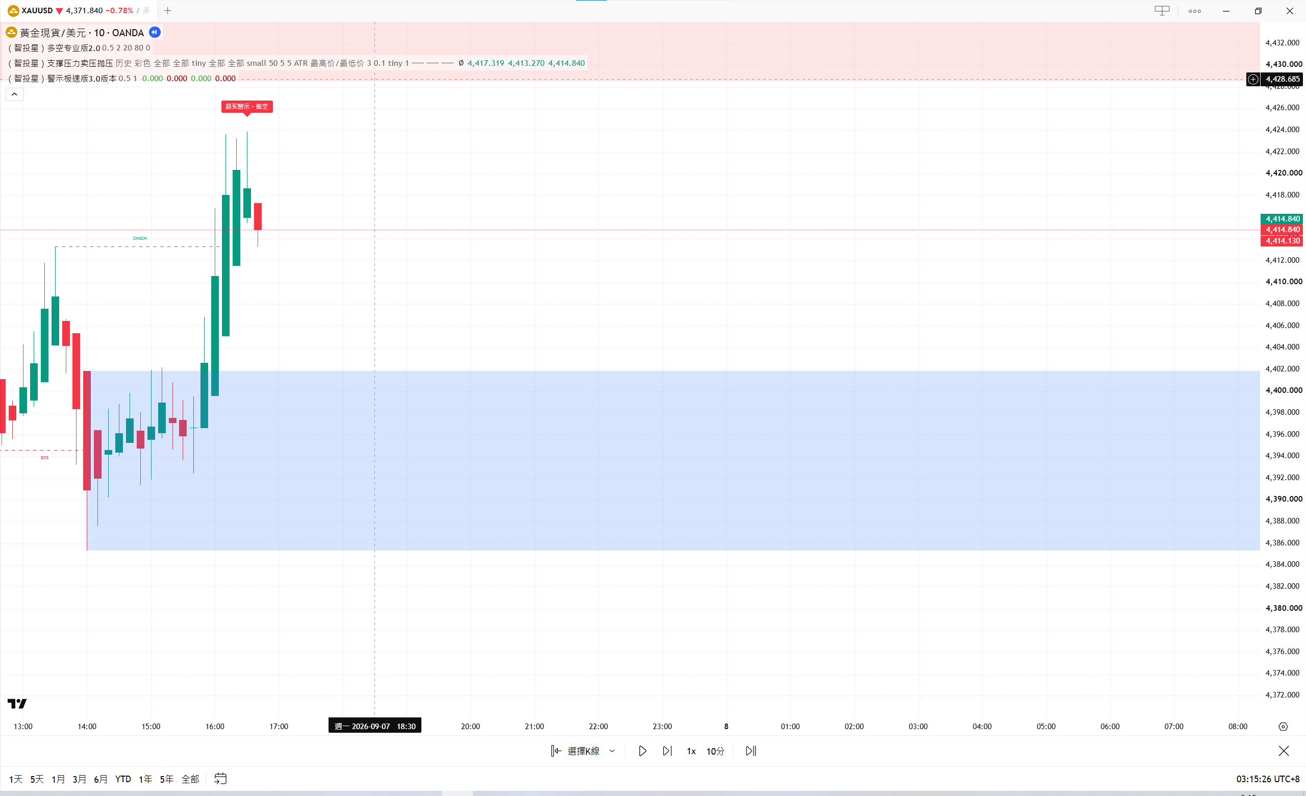 历史位置连续观察图表示例 01