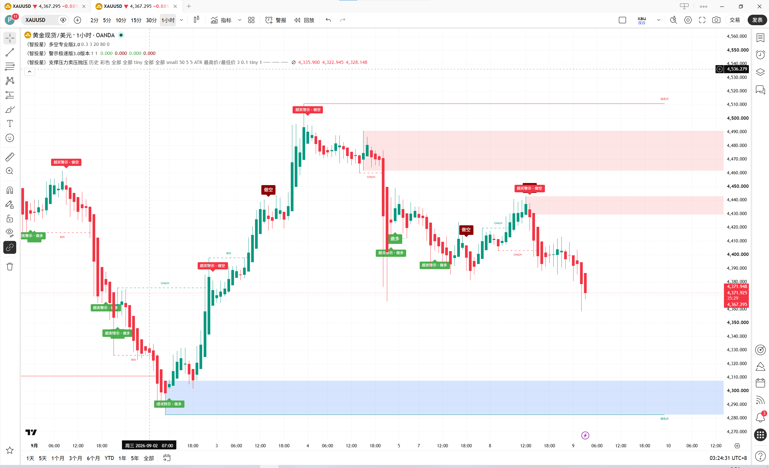 1H TradingView 盘面示例