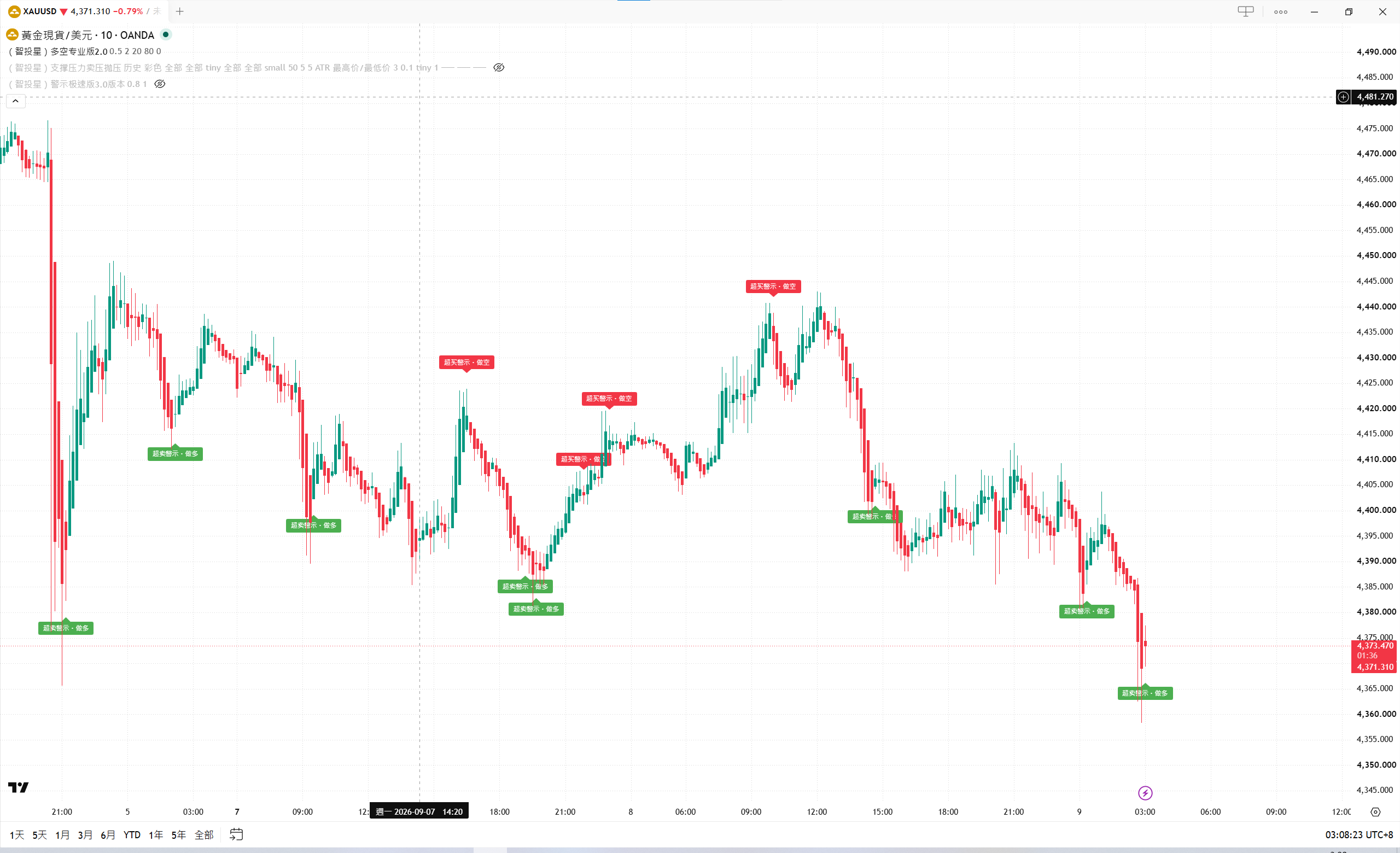 多空专业版 2.0 TradingView 条件提示示例